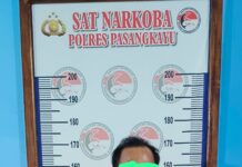 Sat Res Narkoba Pasangkayu Tangkap Warga Kalibamba Karena Kantongi Sabu.